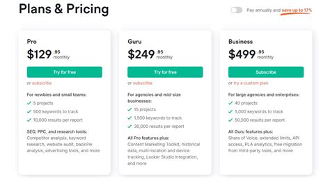 https www semrush com prices|Semrush Pricing 2024 .